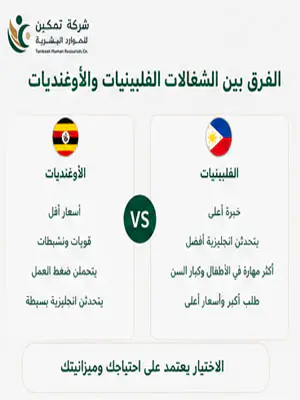 الفرق بين الشغالات الفلبينيات والأوغنديات في السعودية